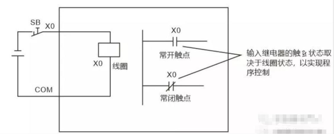 输入输出220v的plc怎样接线,plc的输入和输出的正确接线图片