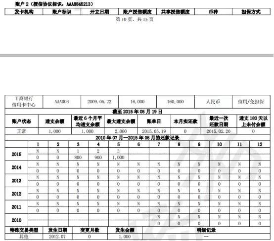 征信报告详细版怎么解读,新版征信报告和老版征信报告对比