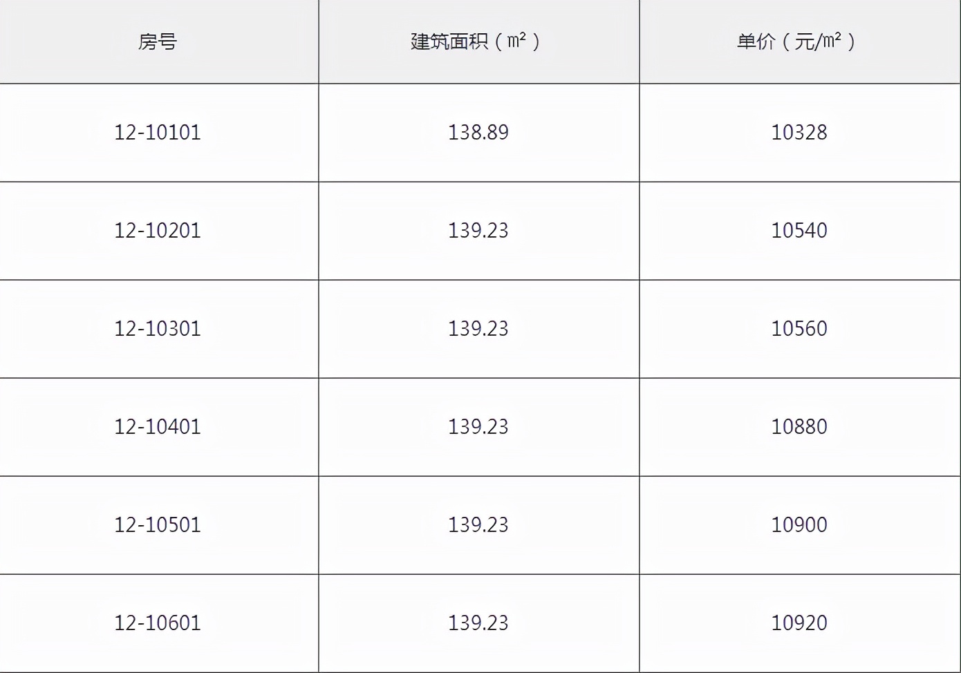浐灞世园林语楼盘,御锦城和世园林语哪个好