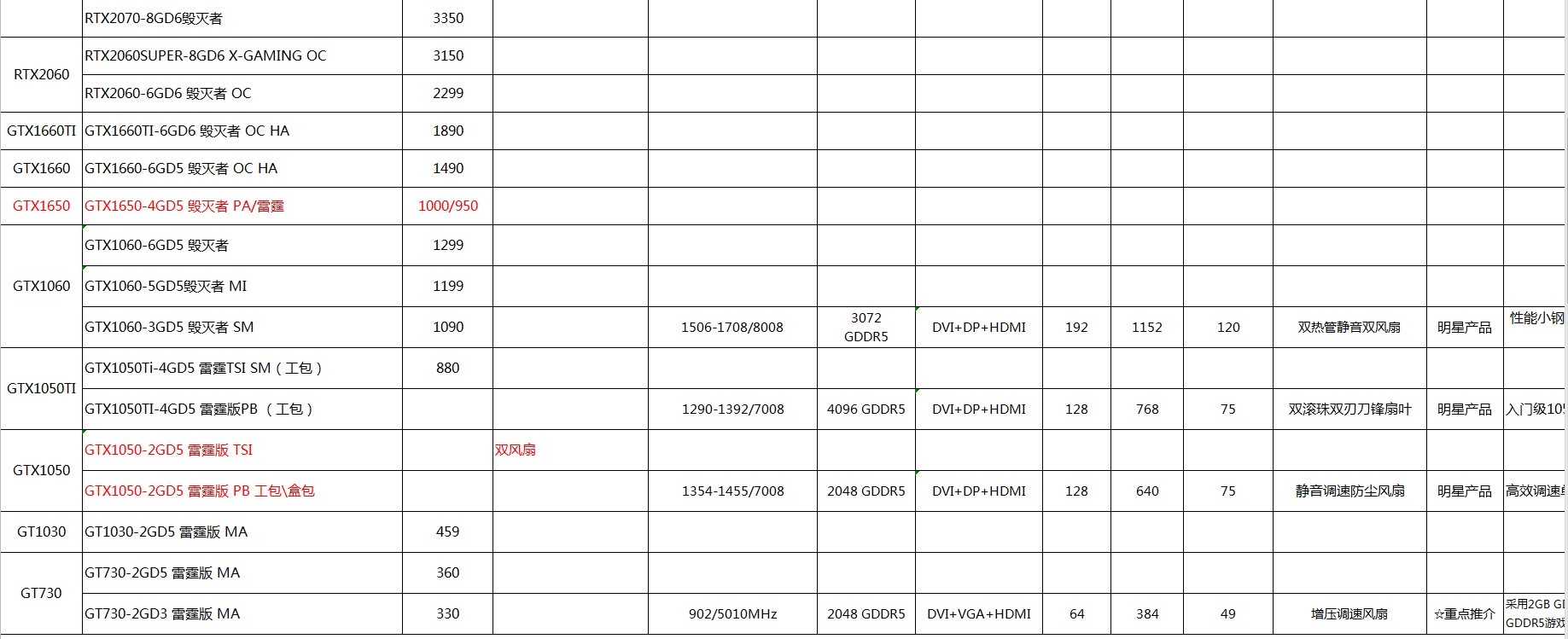 2021电脑配件diy,2022年10月电脑组装配置推荐