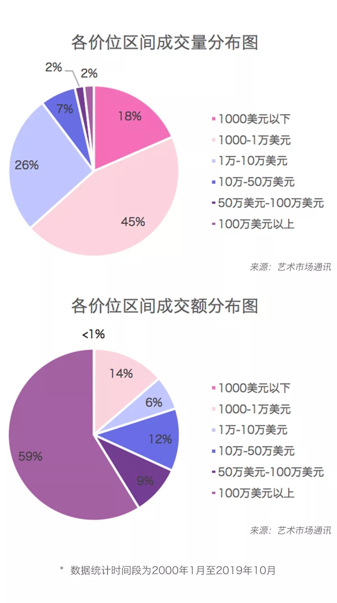 全球当代艺术市场分析,全球最热门的当代艺术家