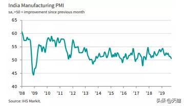 印度外汇最新局势,印度外汇危机