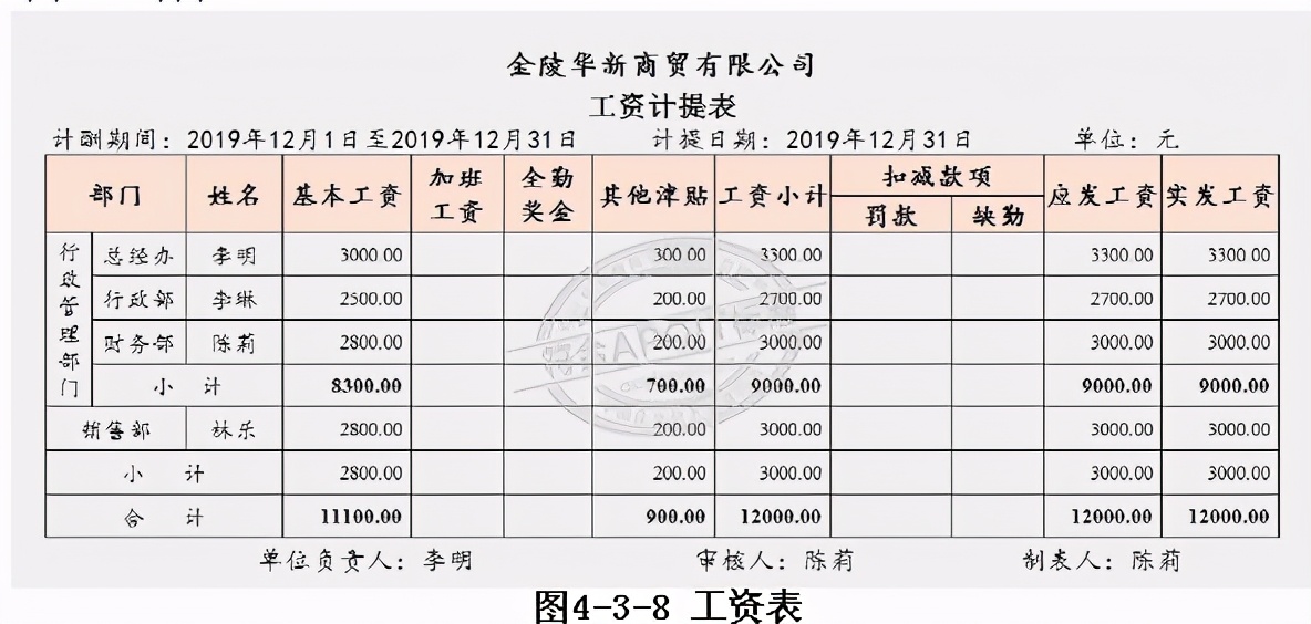 最新会计实操模拟报税,会计网上报税视频