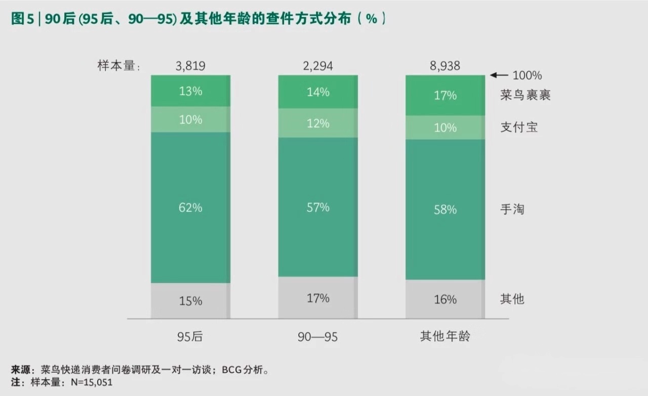 90后快递员日常工作,快递代收点90后