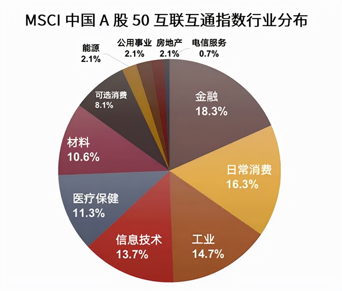 mscia50选哪家,msci中国a50是什么