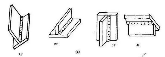 焊接里面1g2g3g4g5g6g是什么意思,电焊中的4g5g6g是什么意思