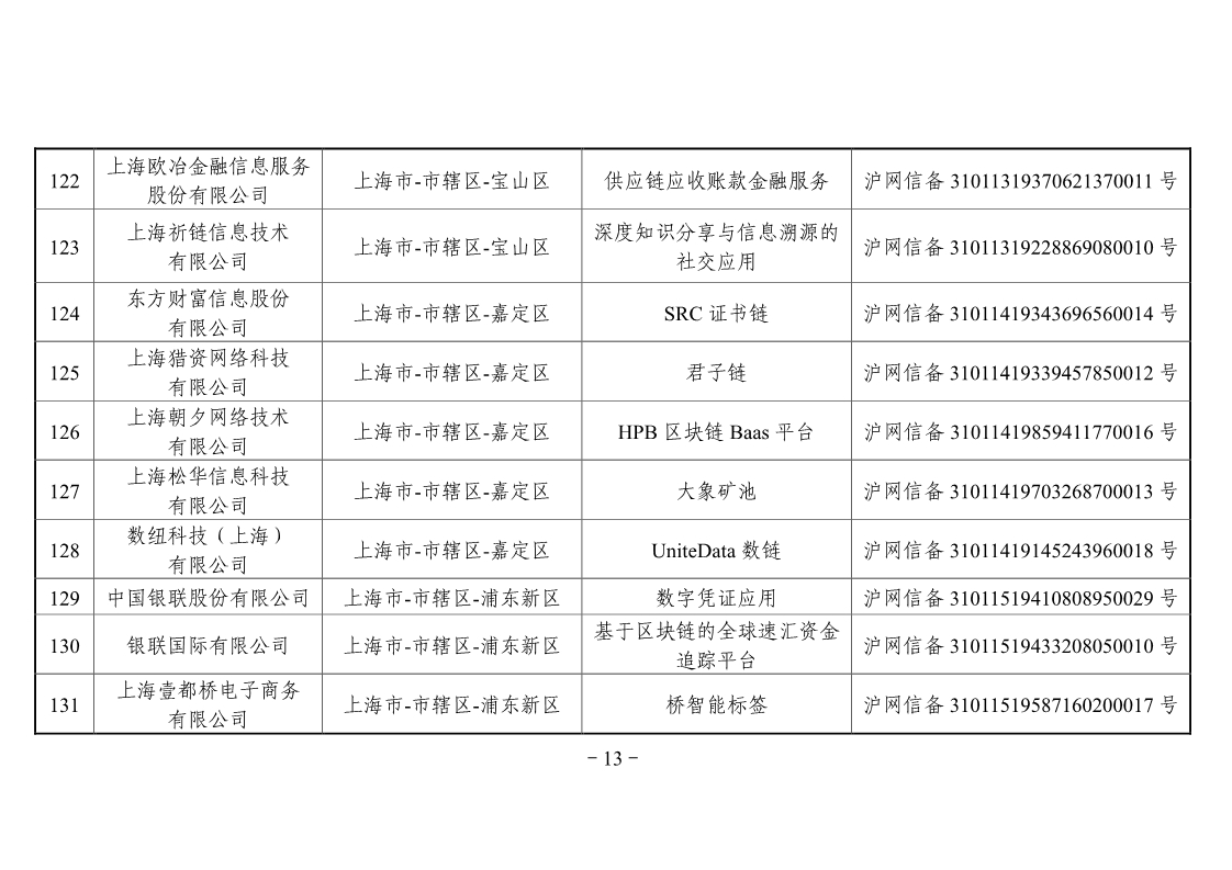 网信办第二批区块链备案企业名单，工商银行、百度、航天信息在列