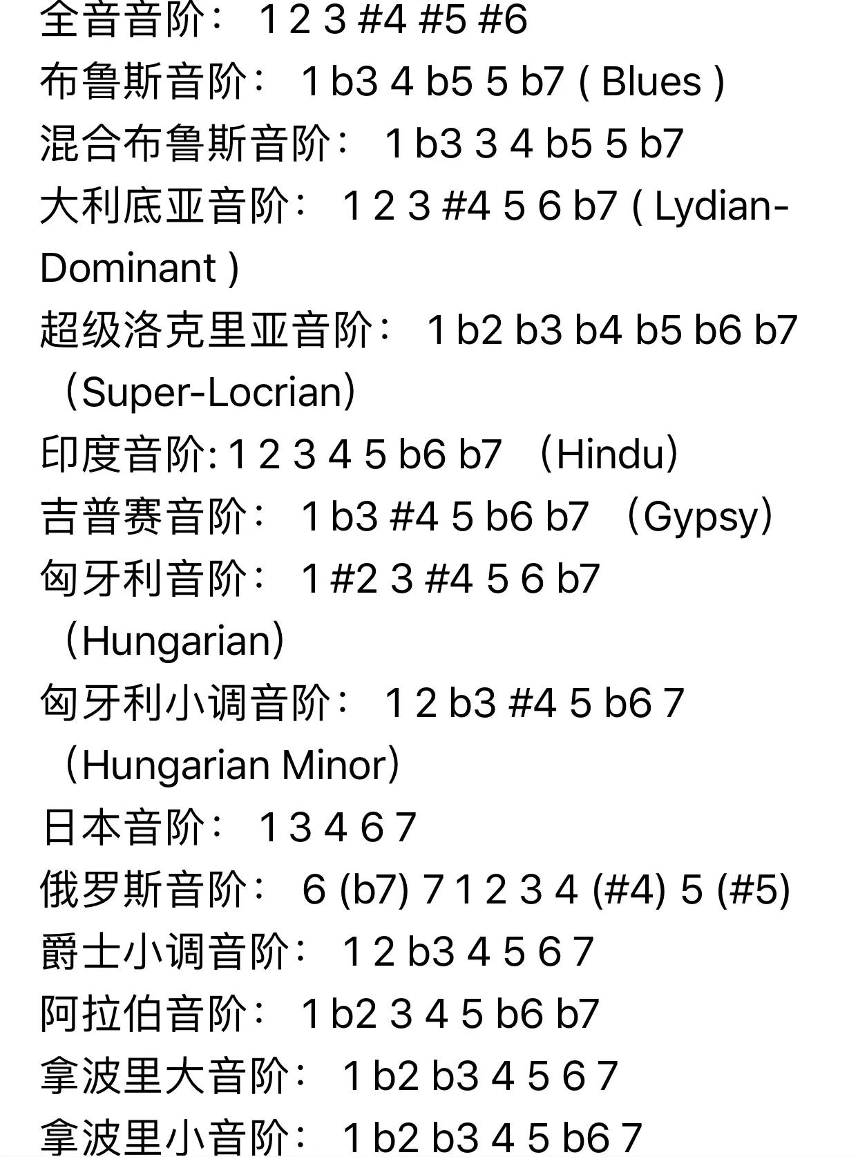 学吉他很容易的。老师：自欺欺人罢了，经历这些过程再说