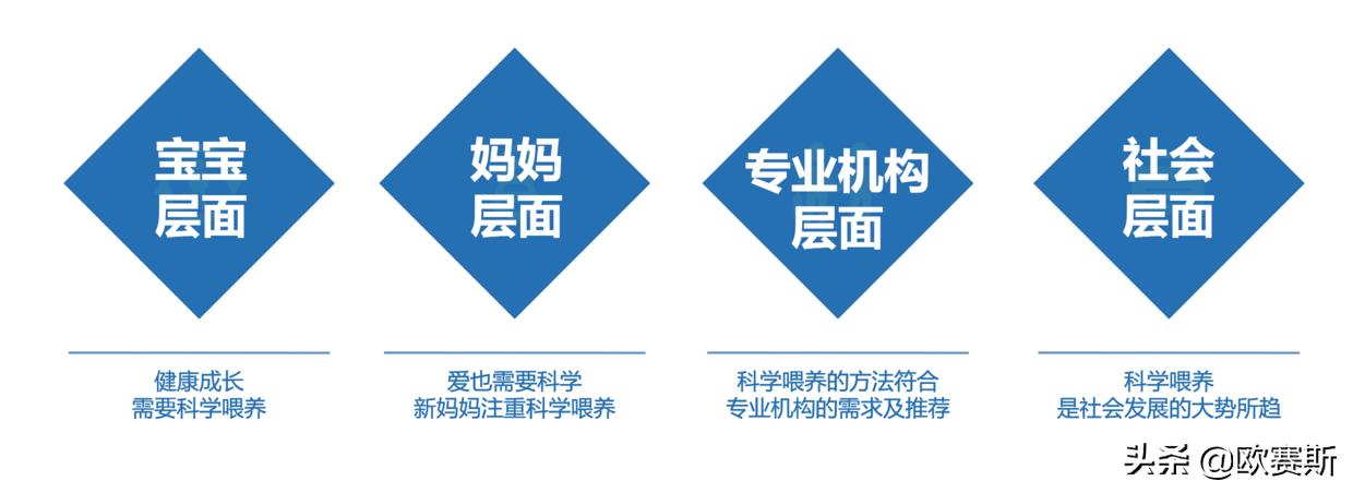 欧赛斯品牌全案案例分享,欧赛媤品牌全案定位