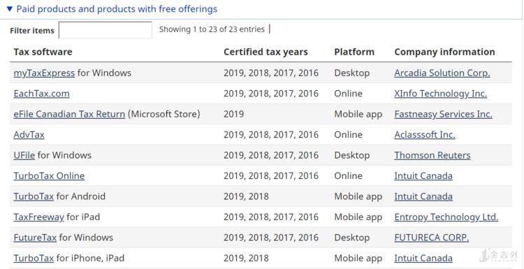 加拿大留学生退税全攻略,加拿大留学生机场退税