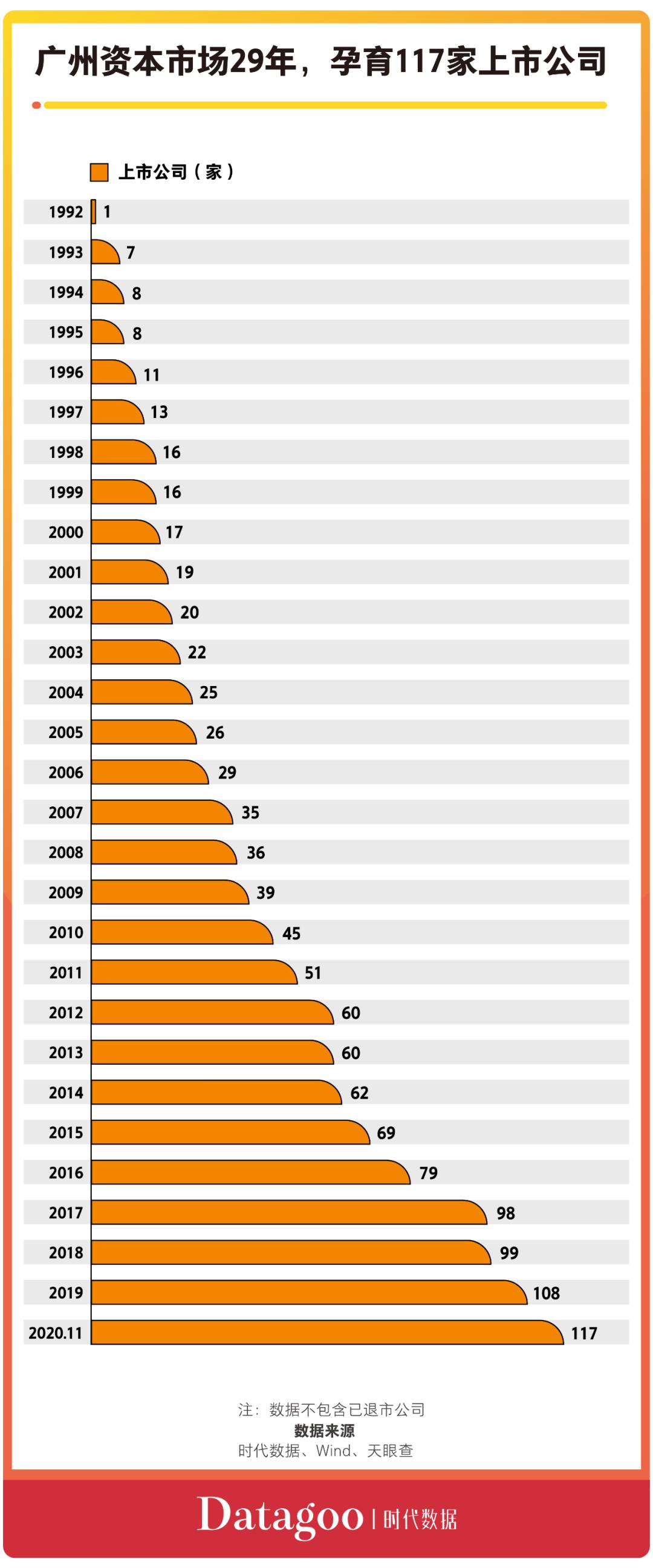 a股资本系,a股资本地图广州
