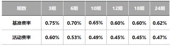 玩转信用卡的秘诀视频,玩转信用卡申请