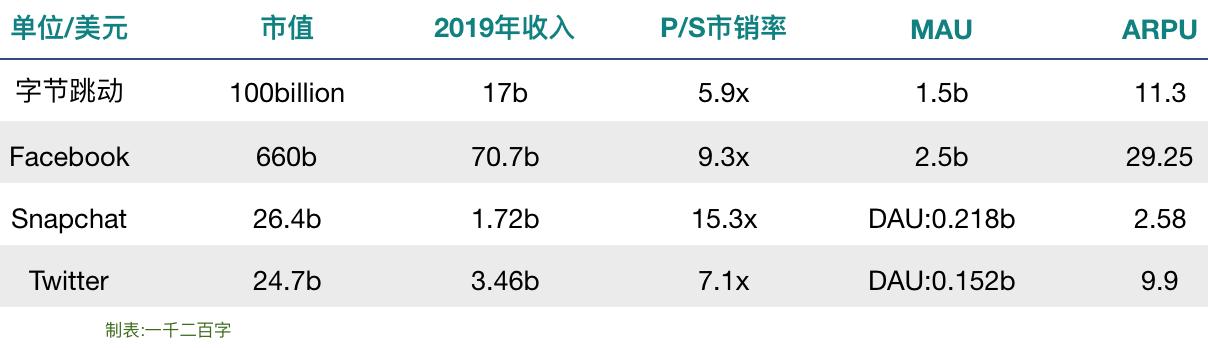 为什么说字节跳动被称为独角兽,字节跳动独角兽实力排名