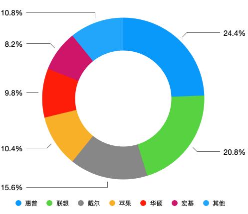 三星电脑离开苏州，未必是坏事