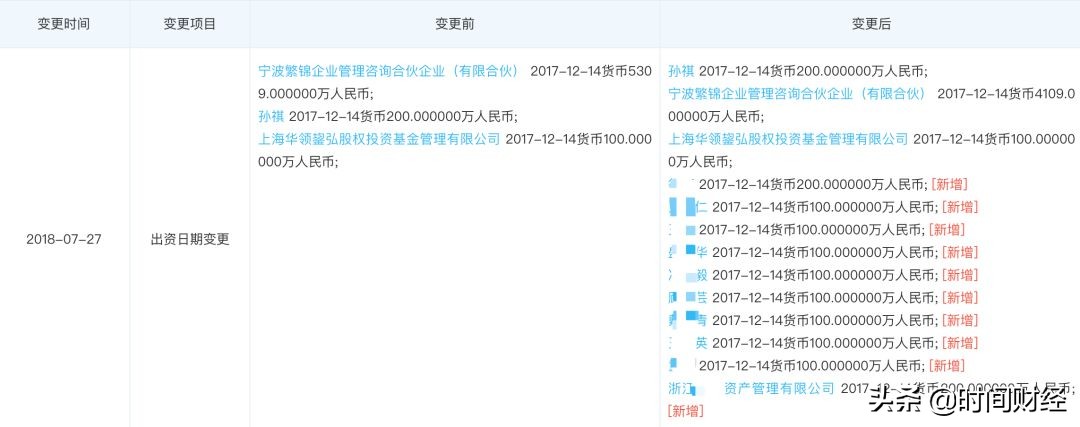 华领资产案件涉案人员,华领资产被立案牵连3家上市公司
