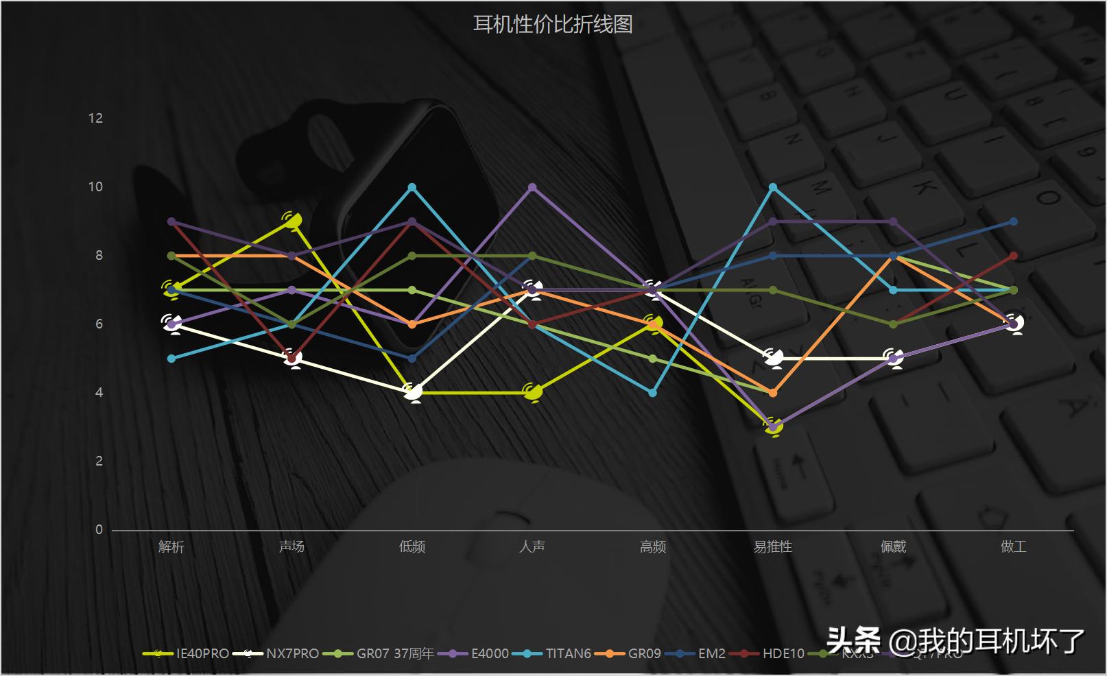 百元头戴式耳机推荐高性价比,2021十大性价比蓝牙耳机百元左右