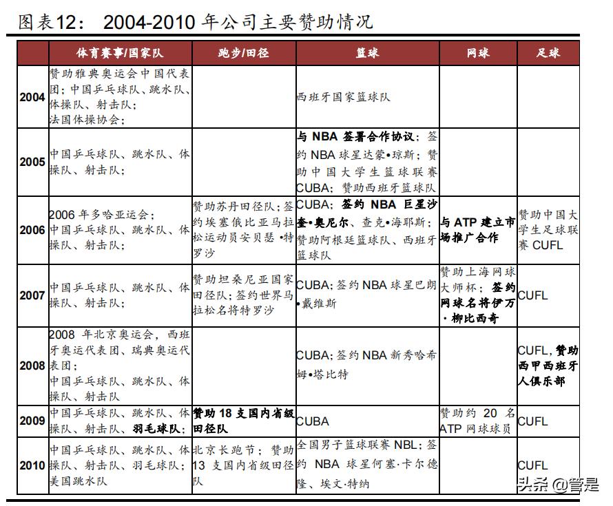 李宁服饰的定位策略,李宁品牌崛起