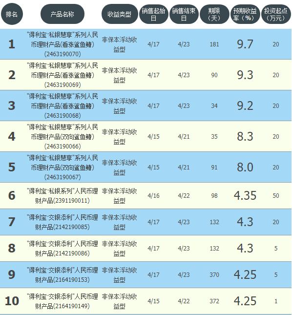 工农中建交邮各盈利多少,工农中建交邮储