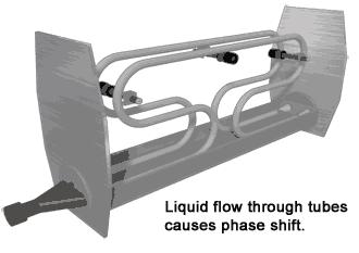 v锥流量计原理动画,多普勒流量计原理动画