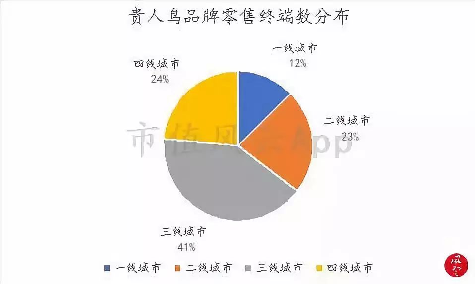 折翼的鸟还能飞起来吗,贵人鸟什么时候出现的