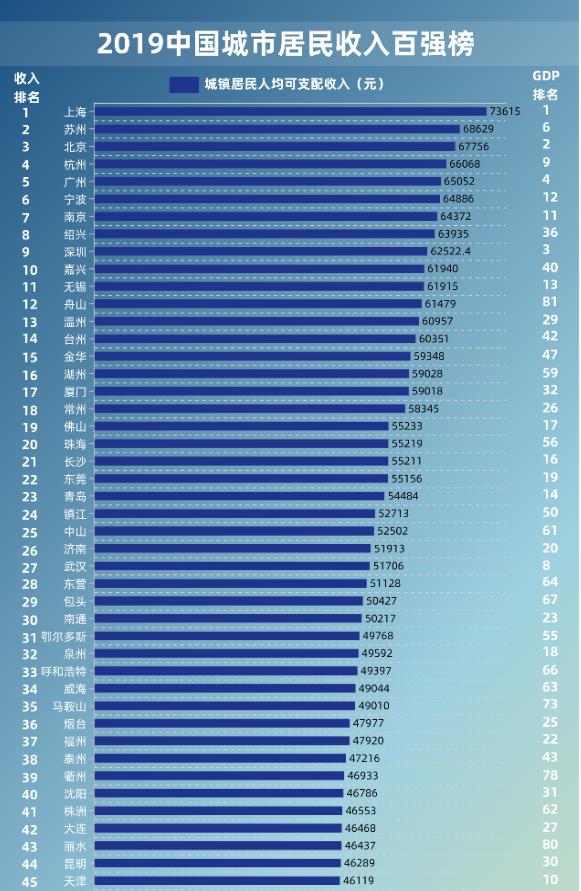 天津增速低的主要原因,天津最近几年经济增长率
