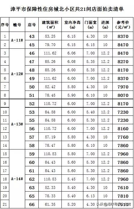 漳平市店铺出售,漳平店面最新出售信息