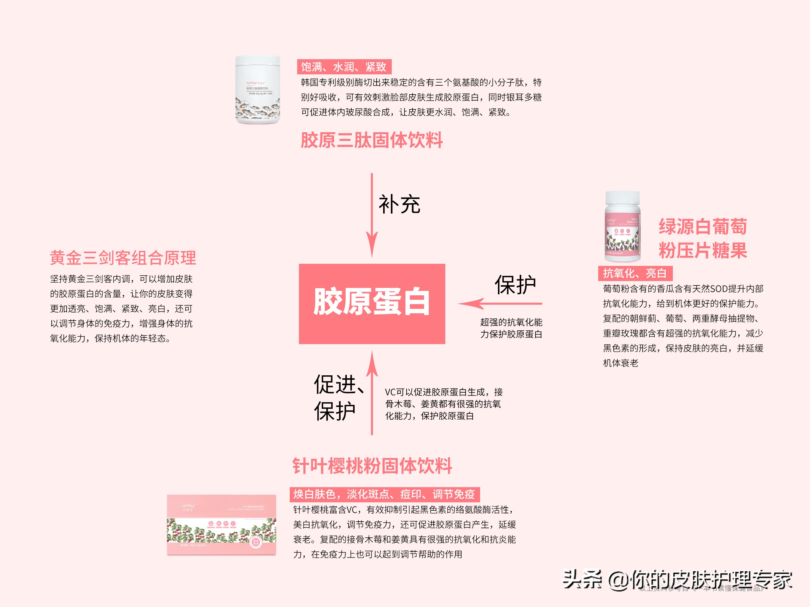 收缩毛孔胶原蛋白精华液,胶原蛋白能缩小毛孔吗