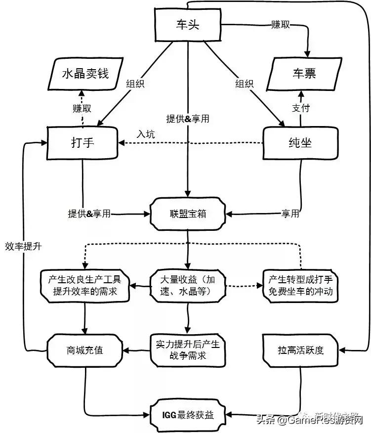 王国纪元slg,王国纪元是slg吗