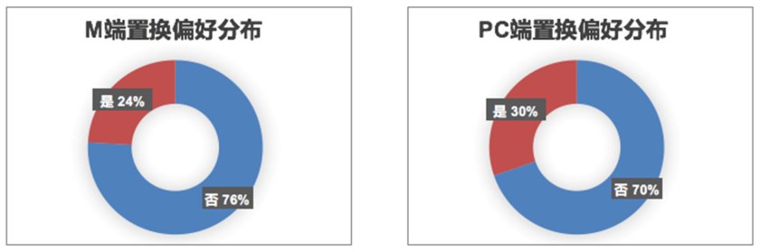 汽车之家二手车大数据分析,汽车之家二手车网官网价格