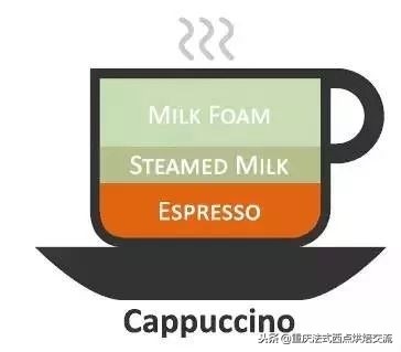 适合新手喝的几种咖啡,一分钟教你读懂各种咖啡