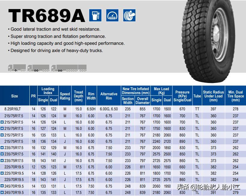 轻卡什么品牌的轮胎好,国产轻卡车十大良心轮胎排行