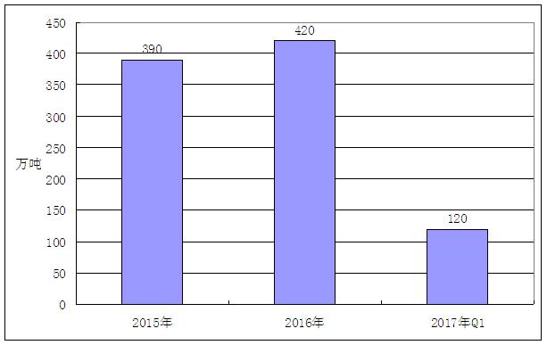 粘胶纤维中国有哪些公司,粘胶纤维市场占有率