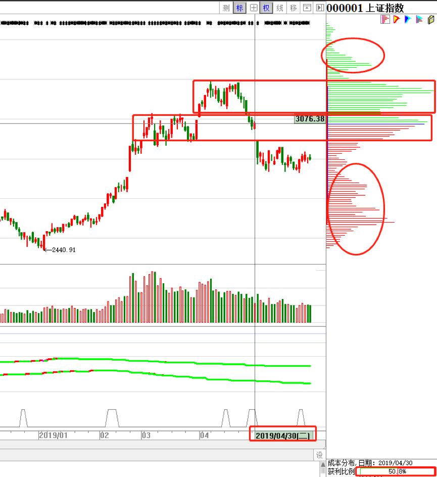 磁罗盘导航,今日罗盘分析