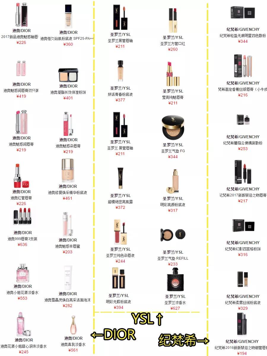 国内最便宜的机场免税店,机场免税店怎么才能免税