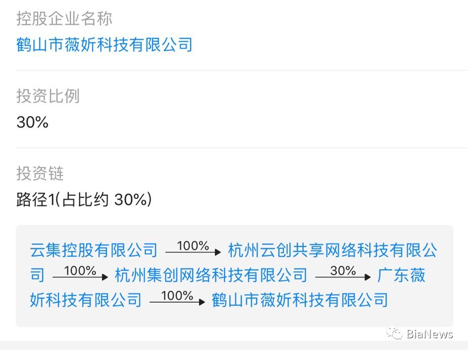 力摘传销“旧帽”的云集微店，或披社交电商“新衣”上市，已注册海外公司