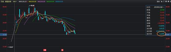 上交所新股上市首日交易规则,新股上市交易有哪些新规