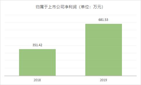 连云港前三季净利润增长,601008连云港
