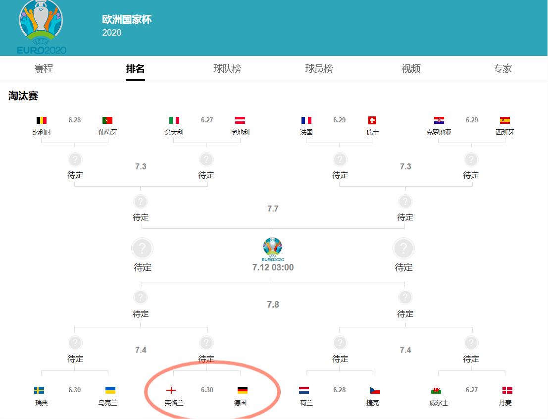 04年欧洲杯最经典战役英葡大战,2022年欧洲杯英德大战穆勒单刀