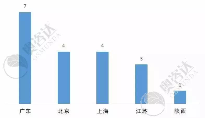 2019年7月法律讲堂,2019年7月法制报道