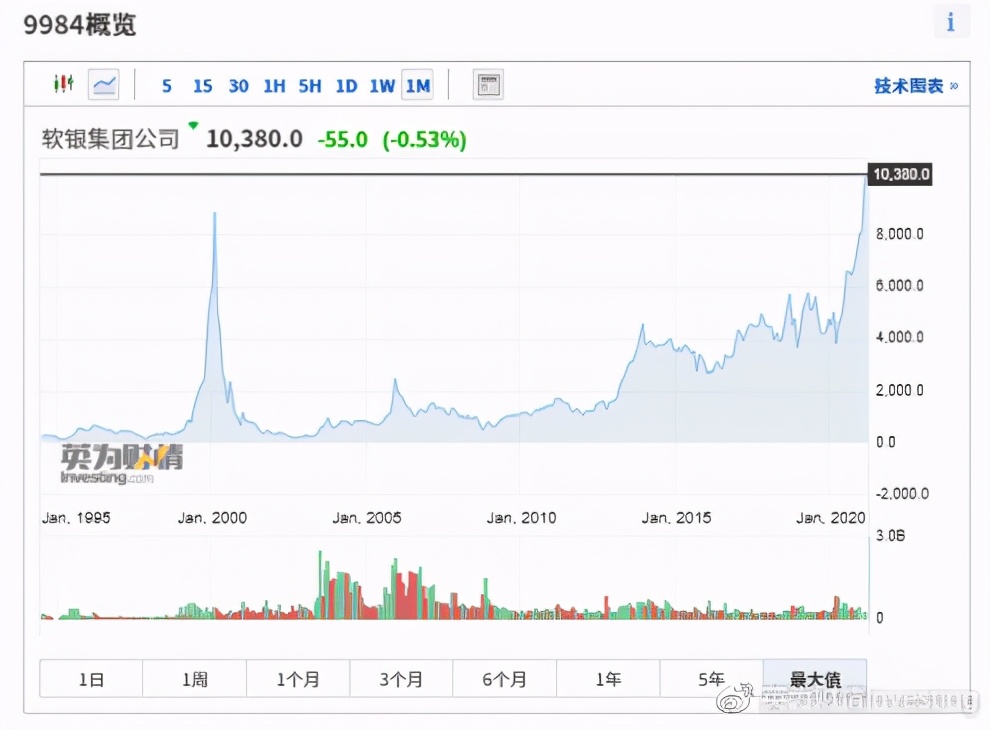 全球股市实时行情哪里看,全球股市知多少