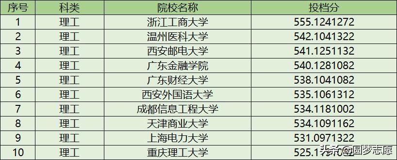 黑龙江高中生可以参加春季高考吗,黑龙江普通高中生可以参加高考吗