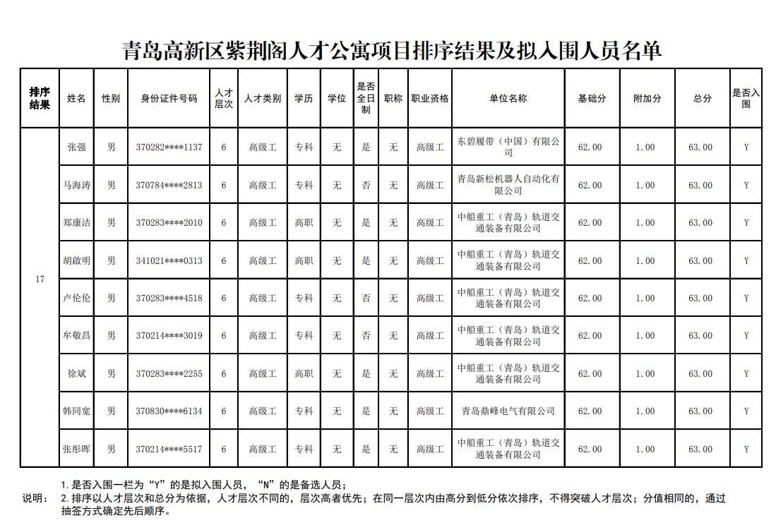 紫荆阁人才公寓条件,紫荆阁人才公寓公示
