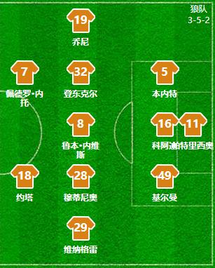 英超复盘：前场默契换位点燃利物浦进攻，狼队下半场战术更加简练