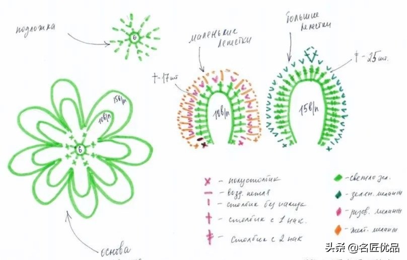 鑺辨牱甯冭壓鎵嬪伐澶撮グ,鐖卞皵鍏伴晜绌鸿姳閽╂硶