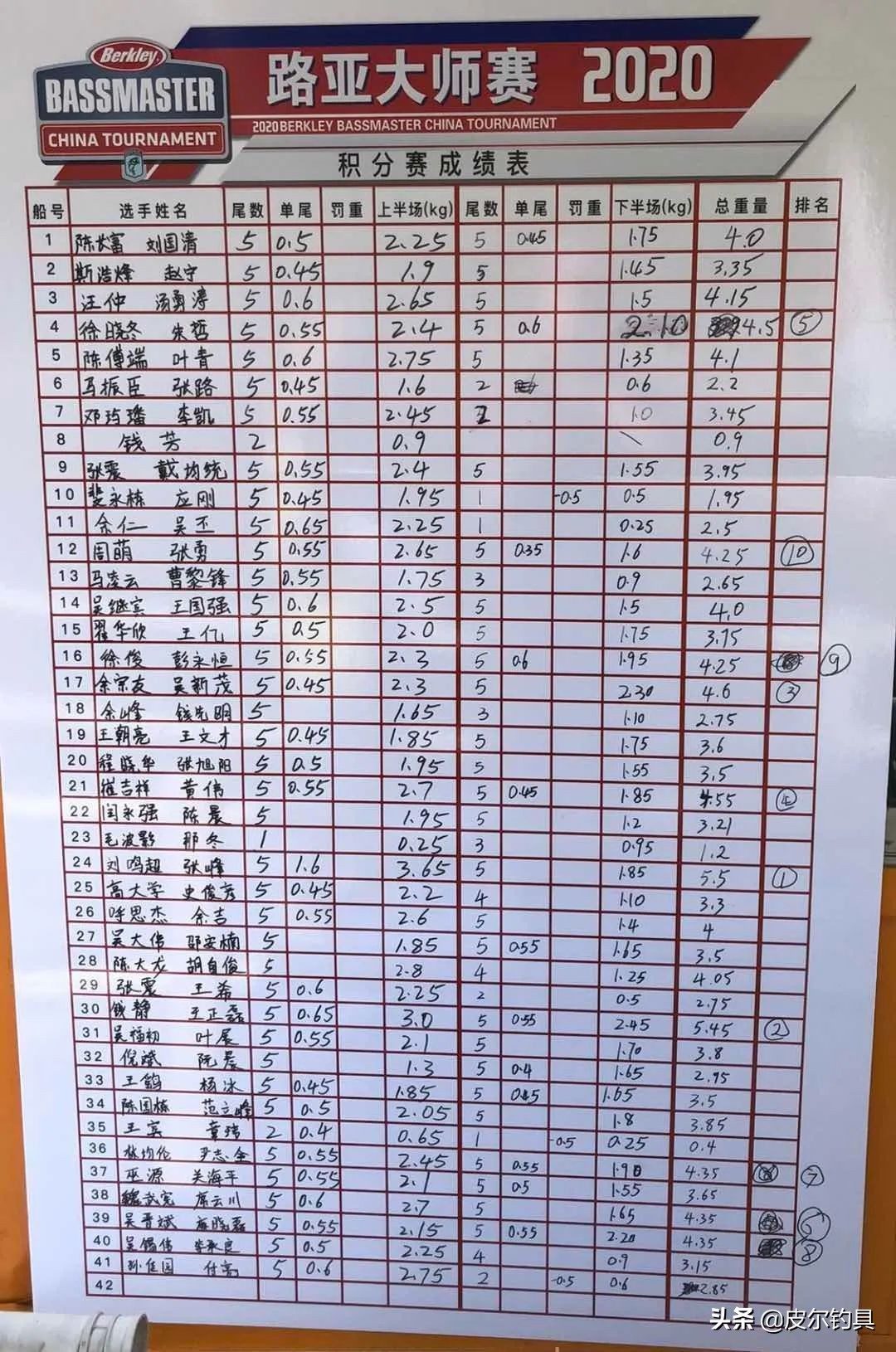 贝克力路亚大师赛总决赛视频,贝克力路亚大师赛2019排名
