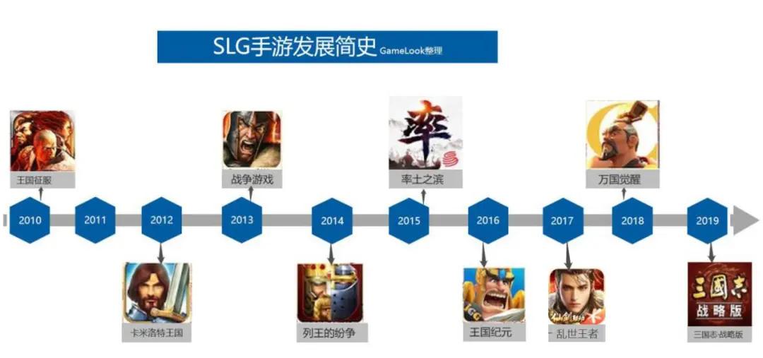 slg产品,slg市场趋势