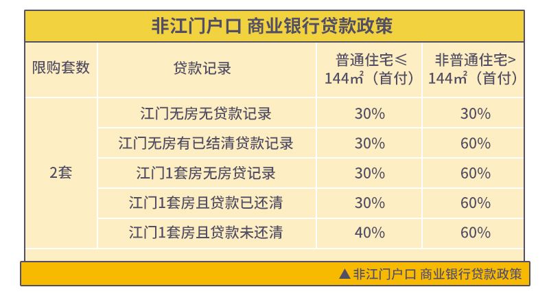 江门市二手房新政策,外地人在江门买房的忠告