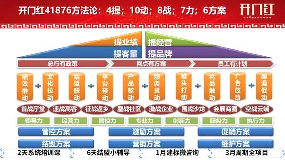 银行开门红最新政策,银行开门红遇到困难及对策