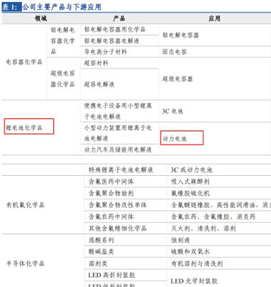 新宙邦锂电池最新消息,新宙邦固态电池龙头