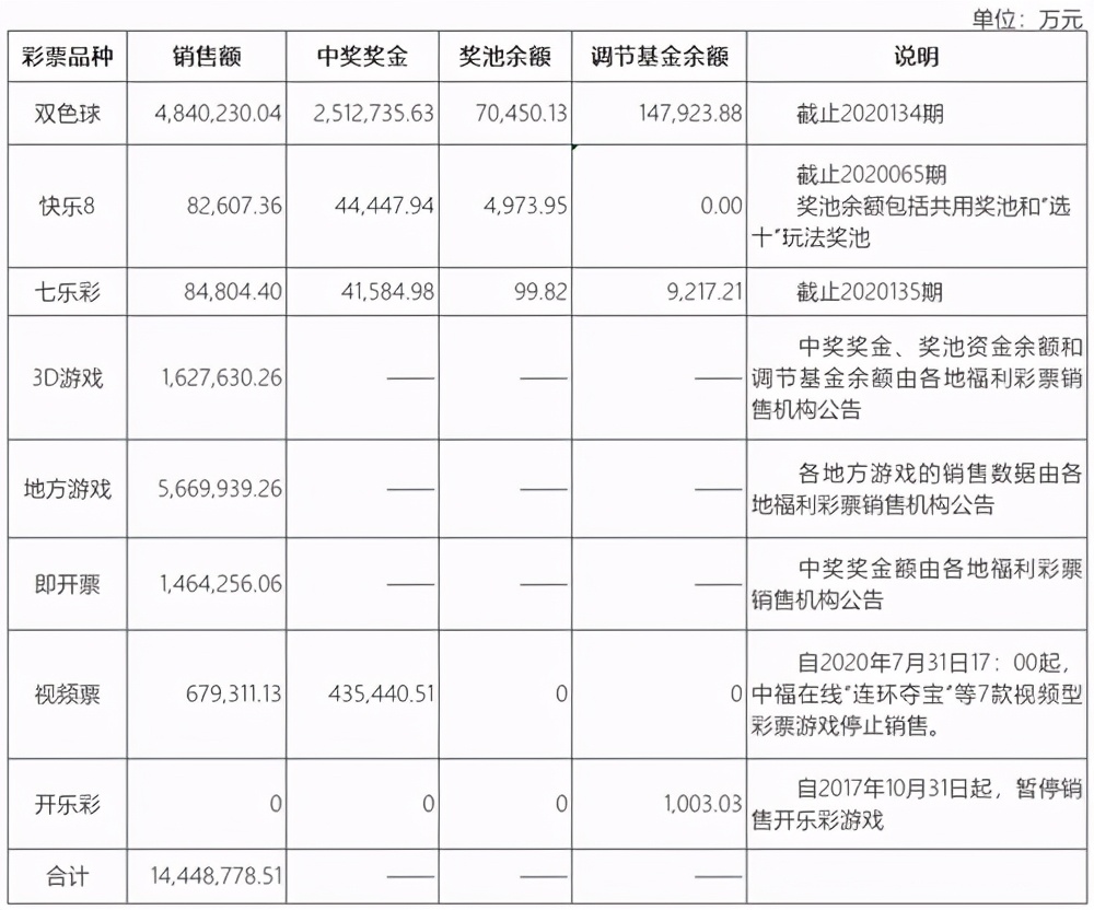 数字彩票返奖率,彩票返奖率高的玩法